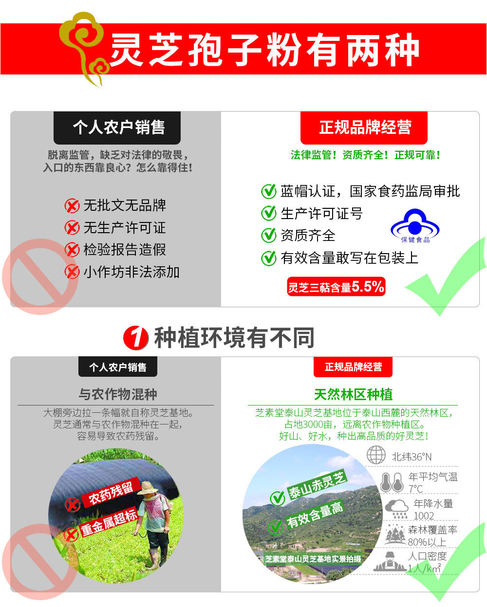 怎樣才能買到正宗的靈芝孢子粉，看了下次就再也不會(huì)買錯(cuò)了！