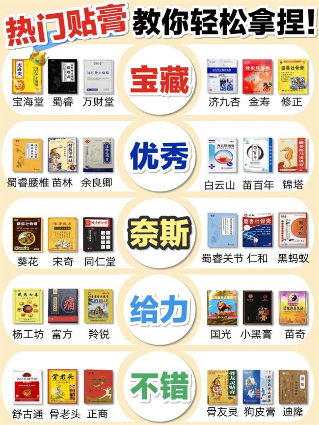 實力拿捏了！腰肌勞損這樣買貼膏才不踩雷！